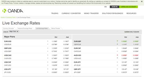 oanda live fx rates